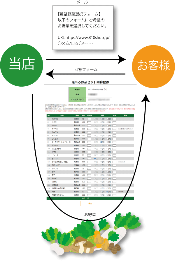 無肥料・自然栽培】旬のお野菜・果物の選べるセットの定期宅配☆欲しいお野菜だけをお送りします【v4000】　野菜